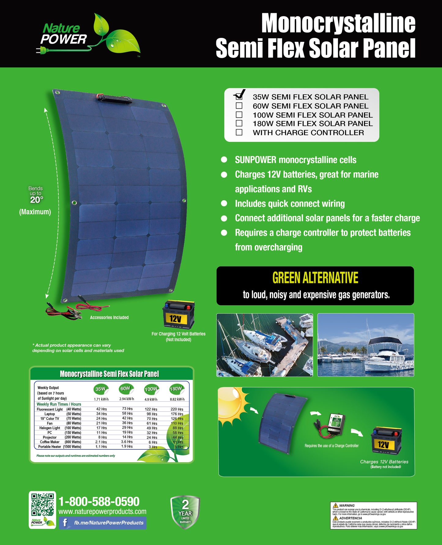 Refurbished 35 Watt Semi-Flex Monocrystalline Solar Panel for 12-Volt Charging